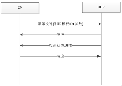 USSD通信模型图